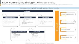 Influencer Marketing Strategies To Increase Sales Implementing A Range Techniques To Growth Strategy SS V