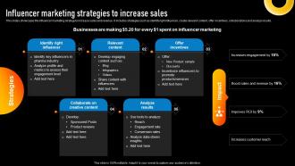 Influencer Marketing Strategies To Increase Sales Implementing Various Types Of Marketing Strategy SS