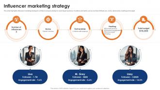 Influencer Marketing Strategy Fintech Company Start Up Go To Market Strategy GTM SS
