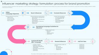 Influencer Marketing Strategy Formulation Process For Brand Promotion