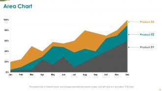 Influencer marketing strategy powerpoint presentation slides