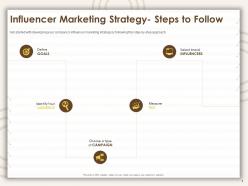 Influencer marketing strategy steps to follow ppt powerpoint presentation infographics