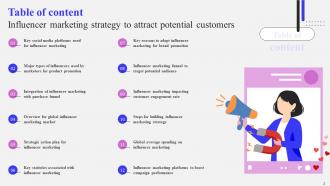 Influencer Marketing Strategy To Attract Potential Customers Powerpoint Ppt Template Bundles DK MD Content Ready Interactive