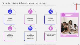 Influencer Marketing Strategy To Attract Potential Customers Powerpoint Ppt Template Bundles DK MD Impressive Interactive