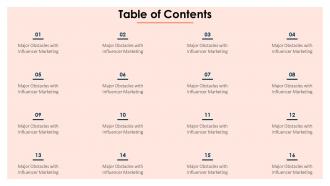 Influencer marketing table of contents ppt slides design inspiration