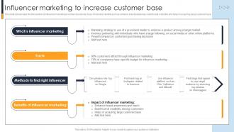 Influencer Marketing To Increase Customer Implementing A Range Techniques To Growth Strategy SS V