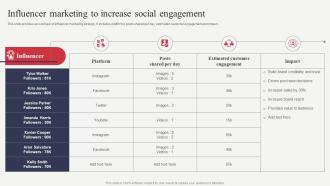 Influencer Marketing To Increase Social Engagement Analyzing Financial Position Of Ecommerce