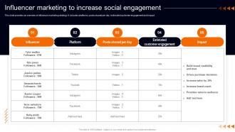 Influencer Marketing To Increase Social Engagement Marketing Plan