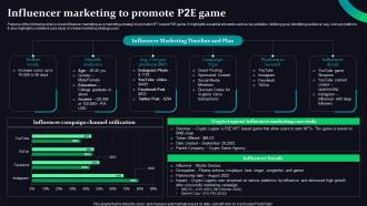 Influencer Marketing To Promote Mobile Game Development And Marketing Strategy