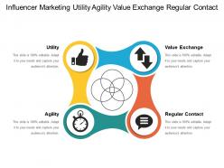 Influencer marketing utility agility value exchange regular contact