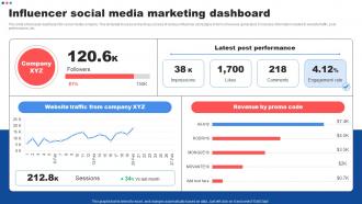 Influencer Social Media Marketing Dashboard Customer Marketing Strategies To Encourage