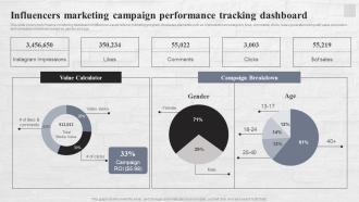 Influencers Marketing Campaign Referral Marketing Strategies To Reach MKT SS V