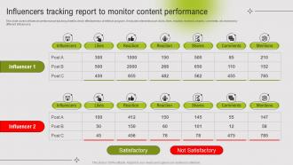 Influencers Tracking Report To Monitor Content Performance Guide To Referral Marketing