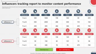 Influencers Tracking Report To Monitor Content Performance Referral Marketing MKT SS V