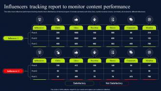 Influencers Tracking Report To Monitor Referral Marketing Promotional Techniques MKT SS V