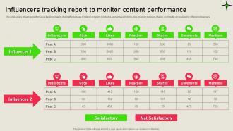 Influencers Tracking Report To Monitor Referral Marketing Solutions MKT SS V