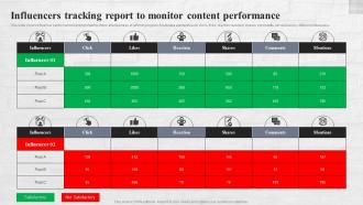 Influencers Tracking Report To Monitor Referral Marketing Strategies To Reach MKT SS V