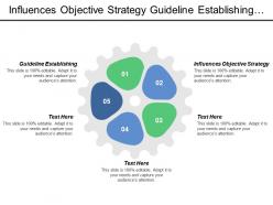 Influences objective strategy guideline establishing objecting setting goals target