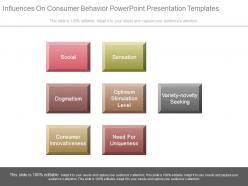Influences on consumer behavior powerpoint presentation examples