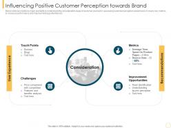 Influencing positive customer perception towards brand customer intimacy strategy for loyalty building