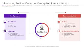 Influencing positive customer user intimacy approach to develop trustworthy consumer base