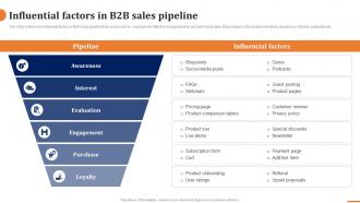Influential Factors In B2b Sales Pipeline How To Build A Winning B2b Sales Plan