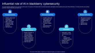 Influential Role Of AI In Blackberry Cybersecurity