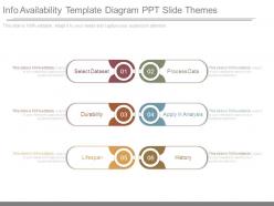 Info availability template diagram ppt slide themes
