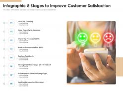 Infographic 8 stages to improve customer satisfaction