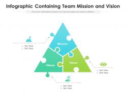 Infographic containing team mission and vision