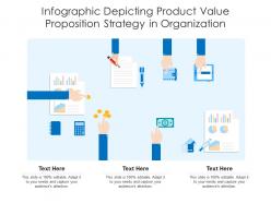 Infographic depicting product value proposition strategy in organization