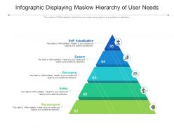 Infographic displaying maslow hierarchy of user needs