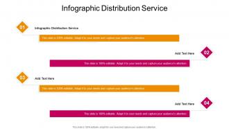 Infographic Distribution Service In Powerpoint And Google Slides Cpb