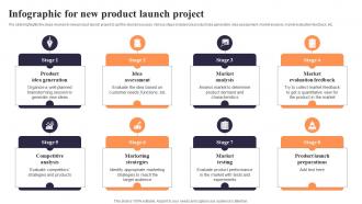 Infographic For New Product Launch Project