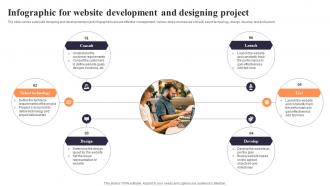 Infographic For Website Development And Designing Project
