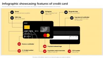 Infographic Showcasing Features Of Credit Card Building Credit Card Promotional Campaign Strategy SS V