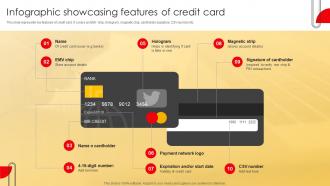 Infographic Showcasing Features Of Credit Card Deployment Of Effective Credit Stratergy Ss