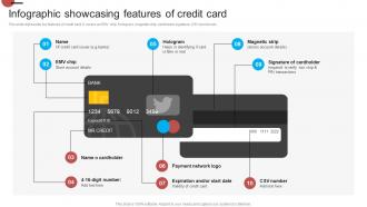 Infographic Showcasing Features Of Credit Card Introduction Of Effective Strategy SS V