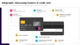 Infographic Showcasing Features Of Credit Promotion Strategies To Advertise Credit Strategy SS V