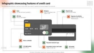 Infographic Showcasing Features Of Execution Of Targeted Credit Card Promotional Strategy SS V