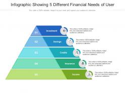 Infographic showing 5 different financial needs of user