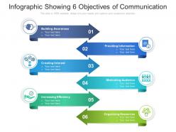 Infographic showing 6 objectives of communication