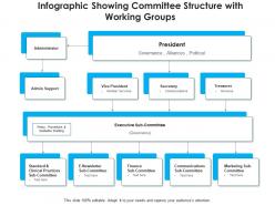 Infographic showing committee structure with working groups