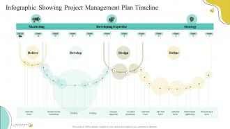 Infographic Showing Project Management Plan Timeline