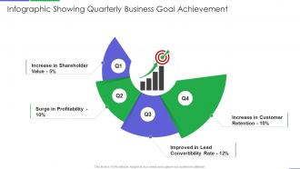Infographic showing quarterly business goal achievement