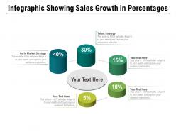 Infographic showing sales growth in percentages