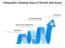 Infographic showing years of growth with arrow