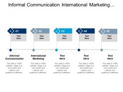 Informal communication international marketing demand forecasting organisation behavior cpb