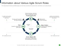 Information about various agile scrum master roles and responsibilities it
