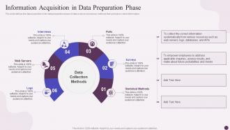 Information Acquisition In Data Preparation Phase Data Science Implementation